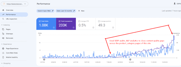 CBD site traffic analytics in GSC