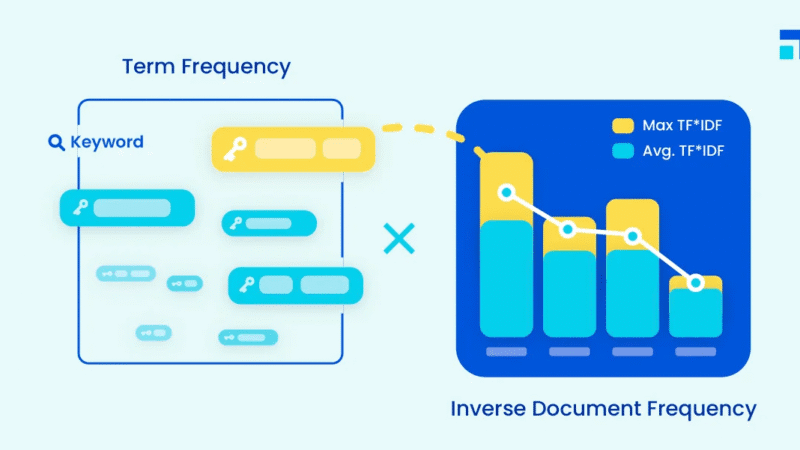 Tf-idf for seo content audits