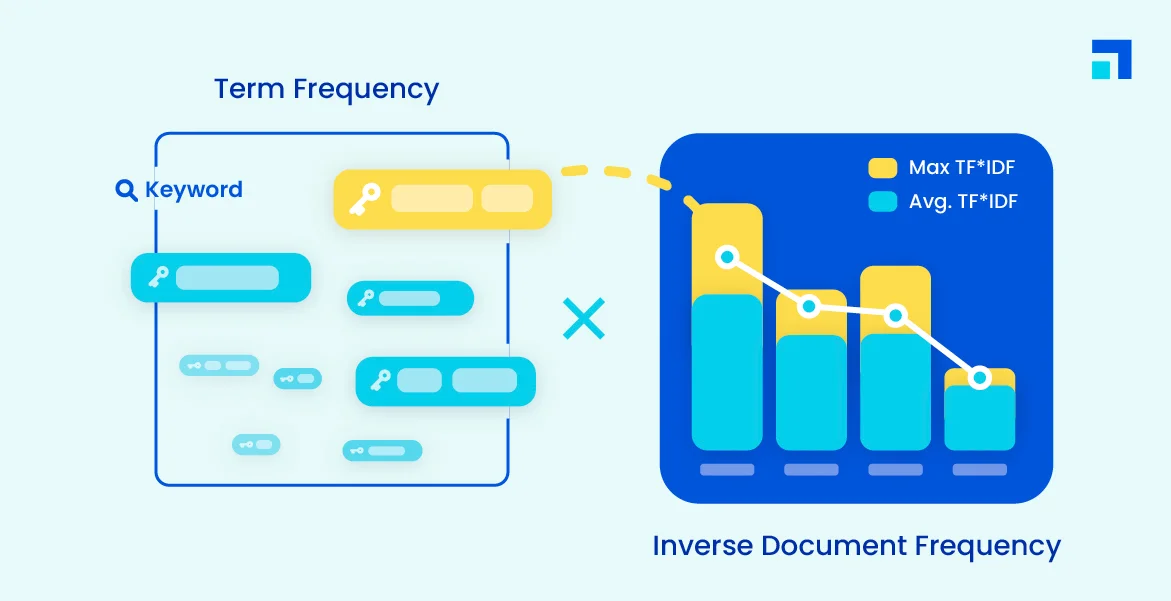 Tf-idf for seo content audits