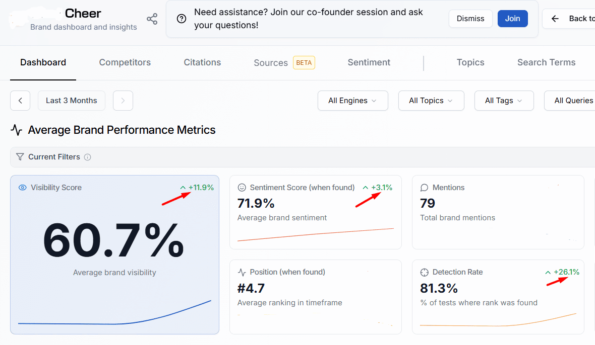 AI visibility enhancement