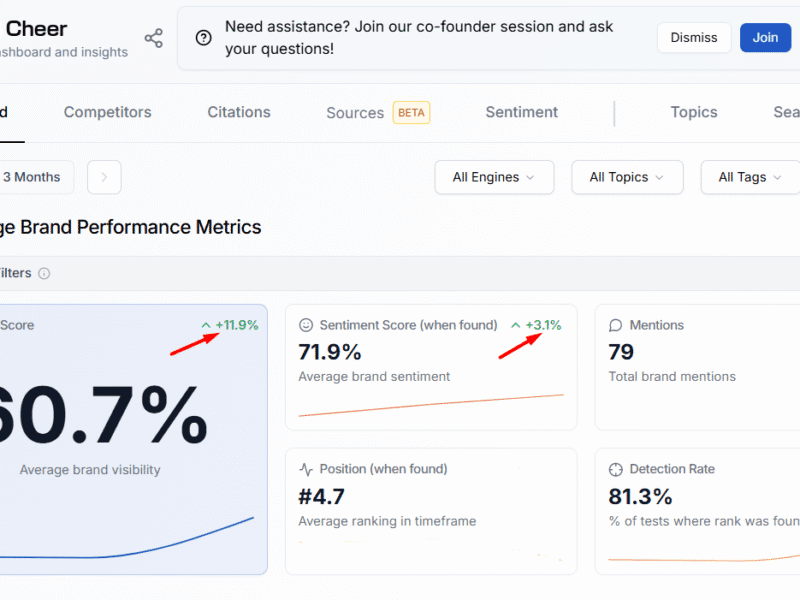 AI visibility enhancement