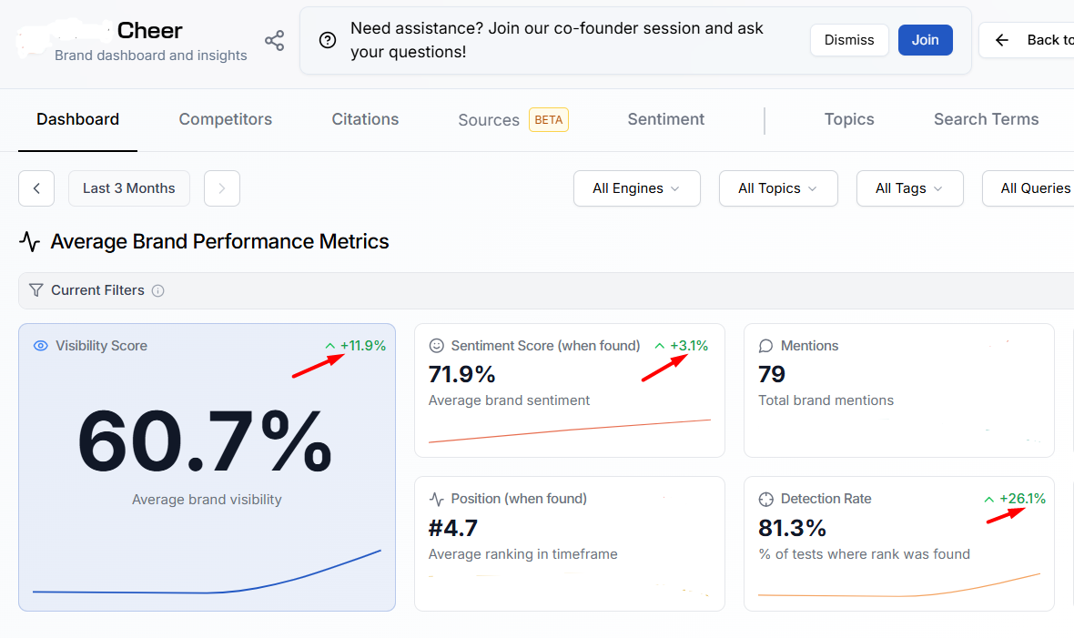AI visibility enhancement